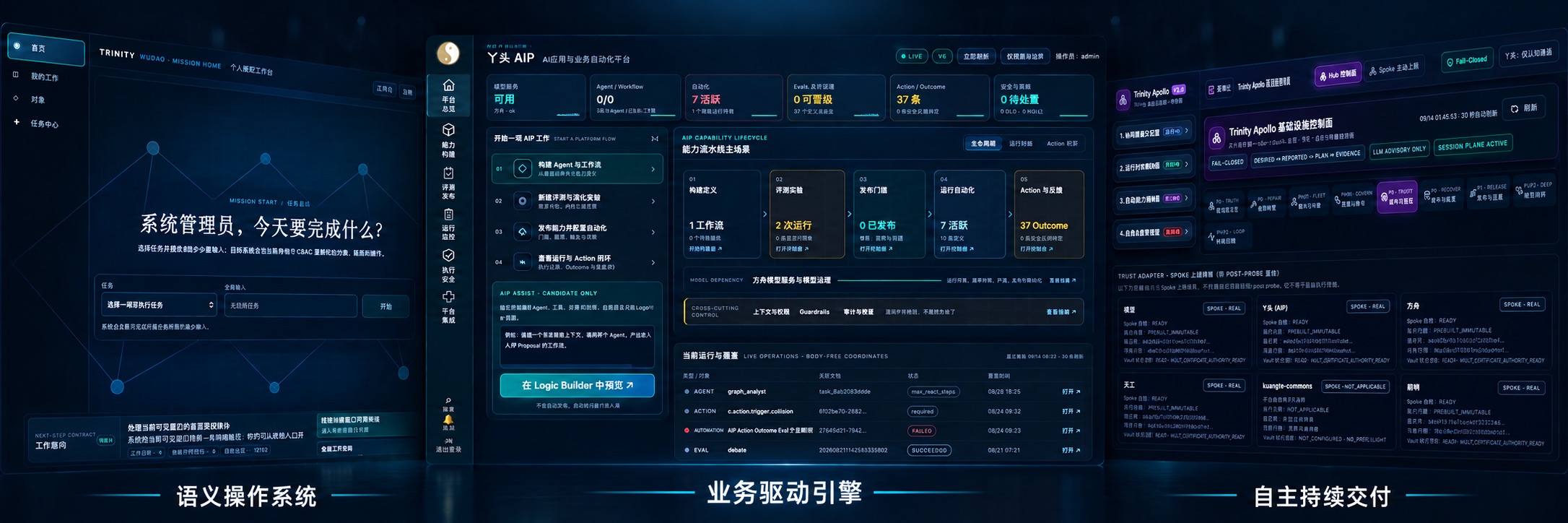 平台实景：语义操作系统、业务驱动引擎、自主持续交付 三系统融合界面